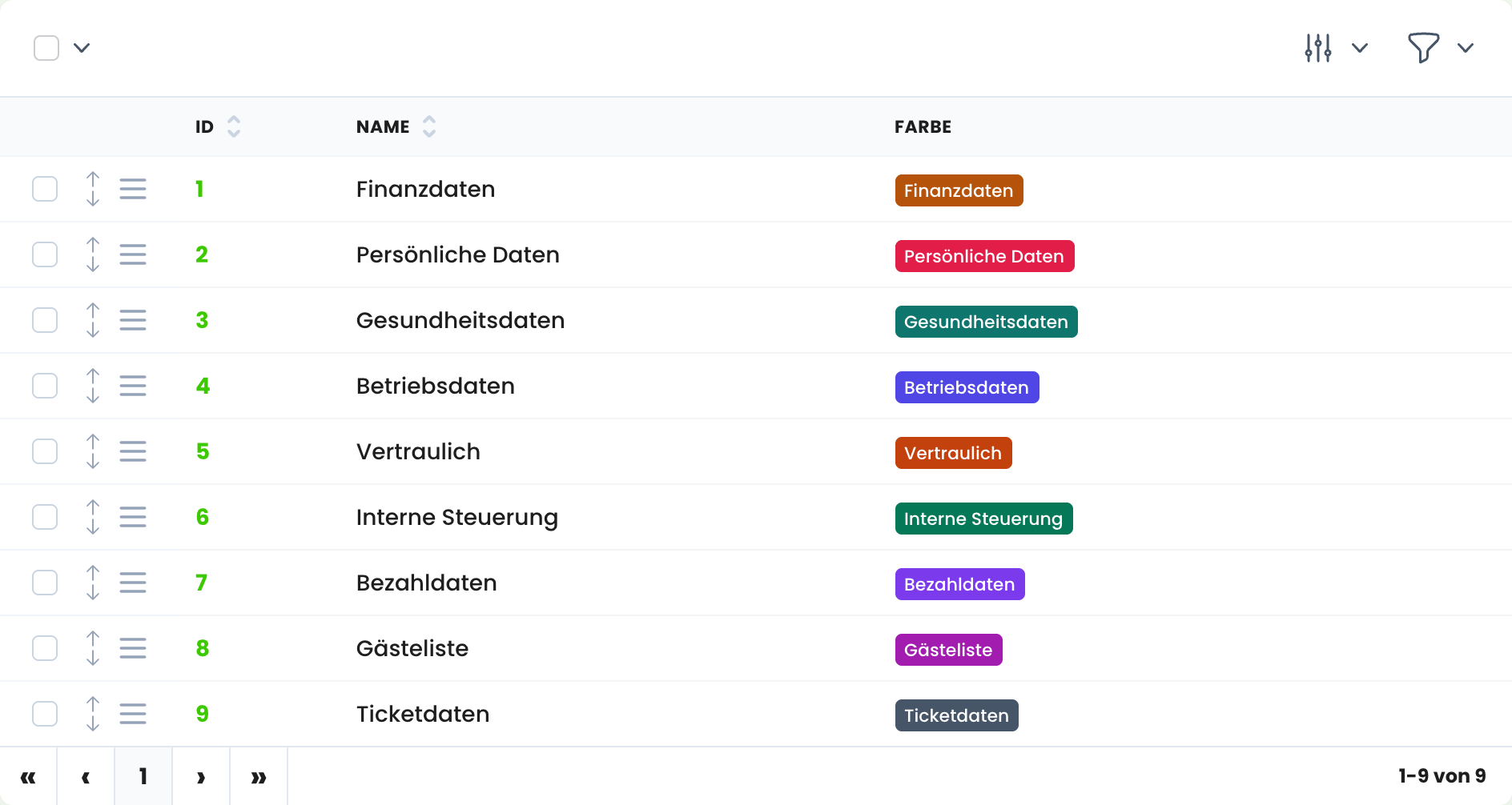 Übersicht der Datenqualifikationen mit ihren Farben