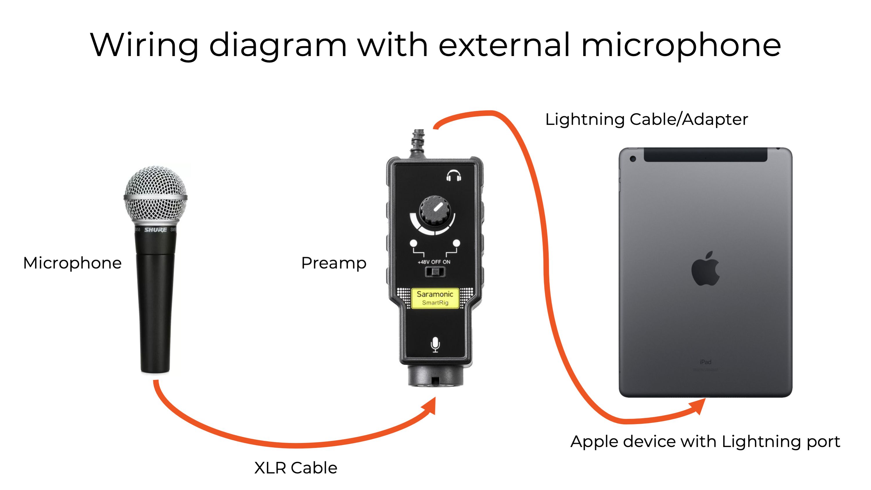 Apple lightning to 3.5 best sale mm microphone