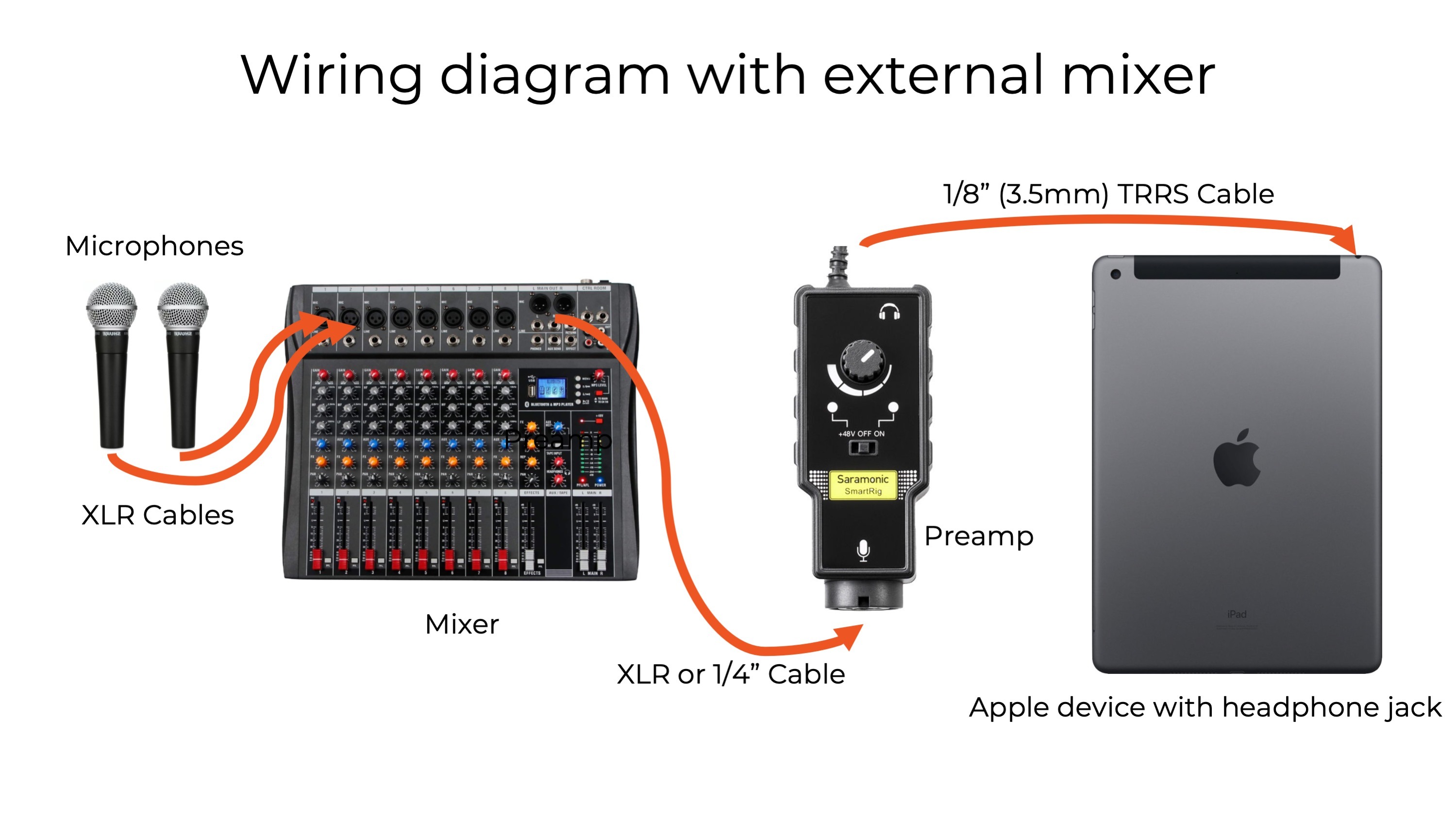 Record audio ipad headphone jack hot sale