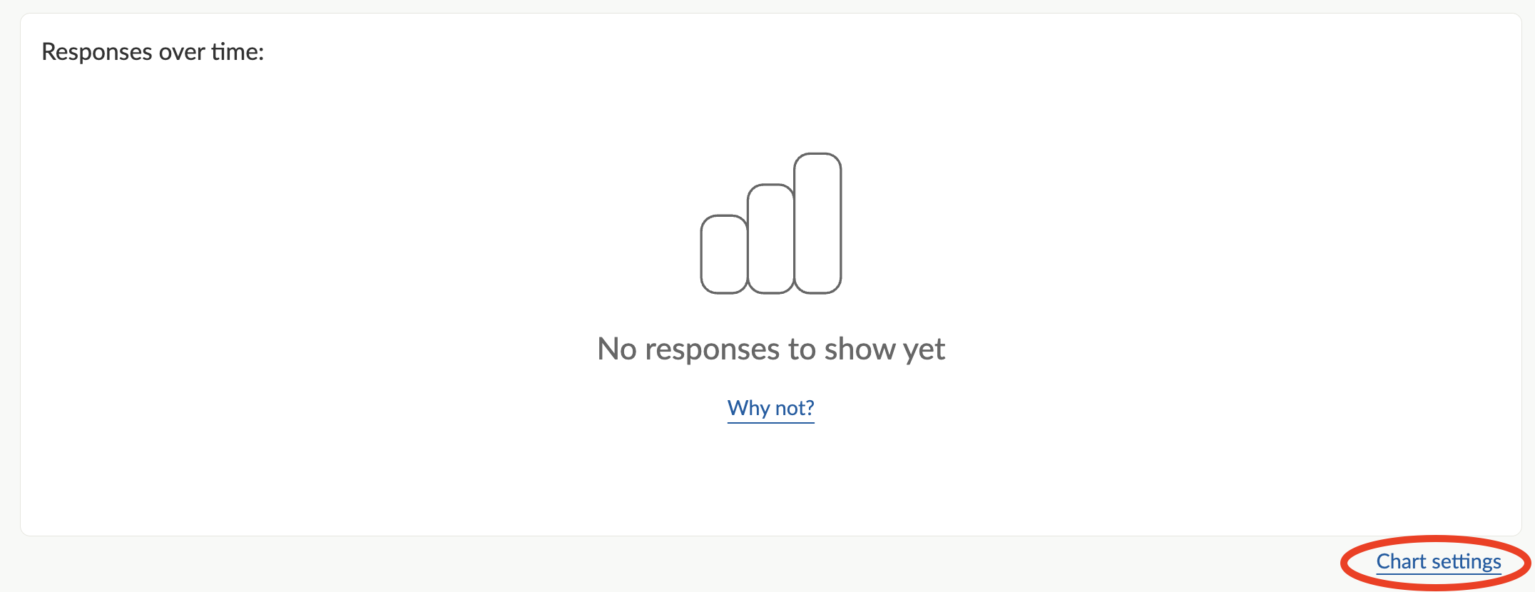 Screenshot showing Responses over time block with Chart settings link circled.