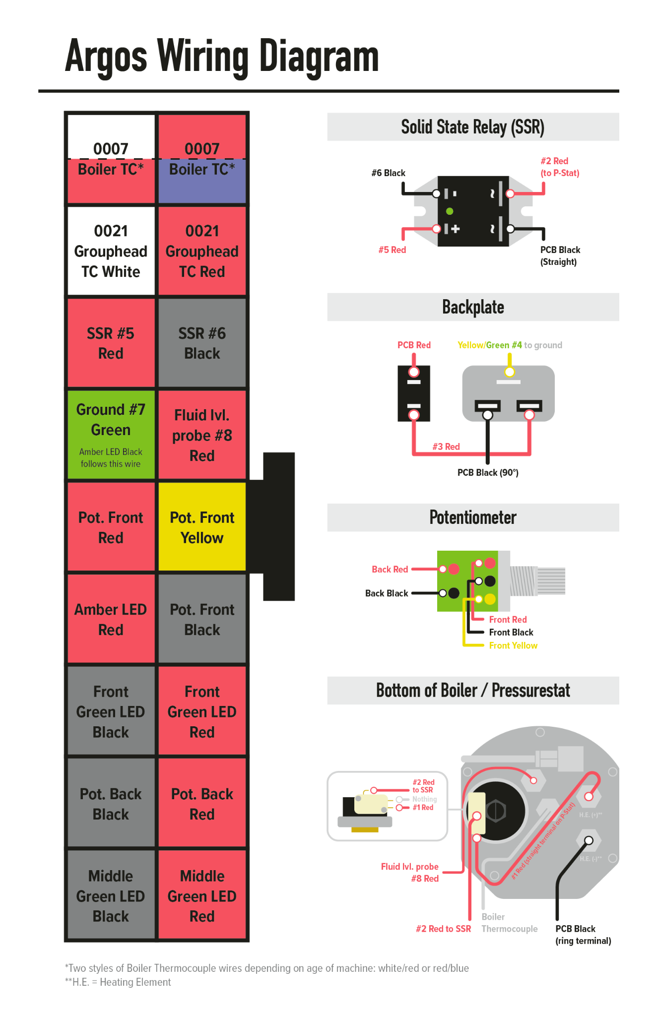 Argos Wiring diagram.png