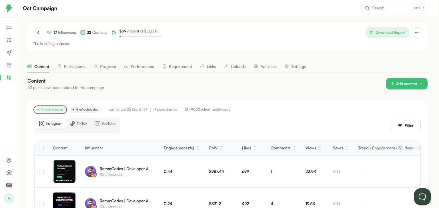 Content tab with tracked posts