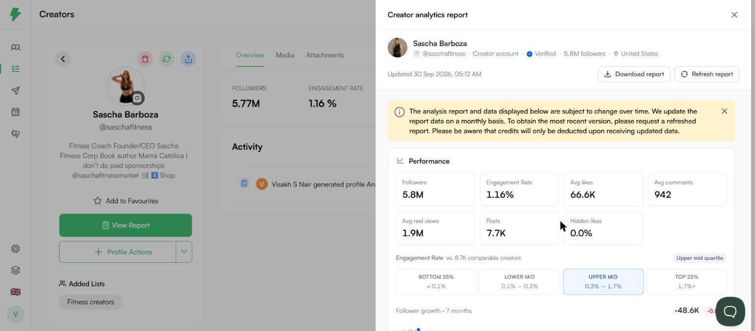Creator analytics report