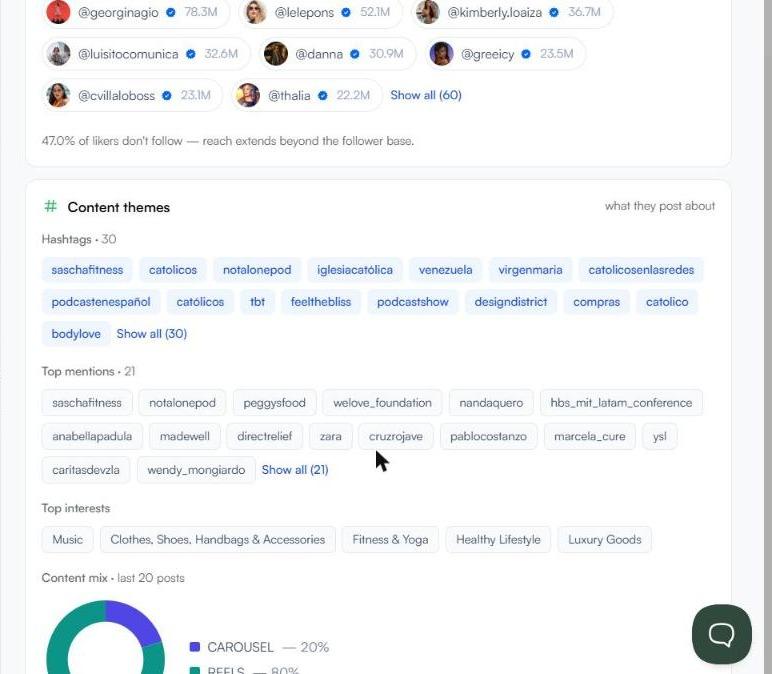 Content themes section