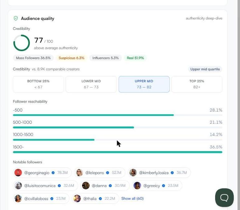 Audience quality section with the credibility score