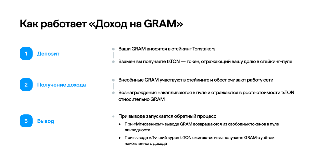 Как работает «Доход на GRAM»