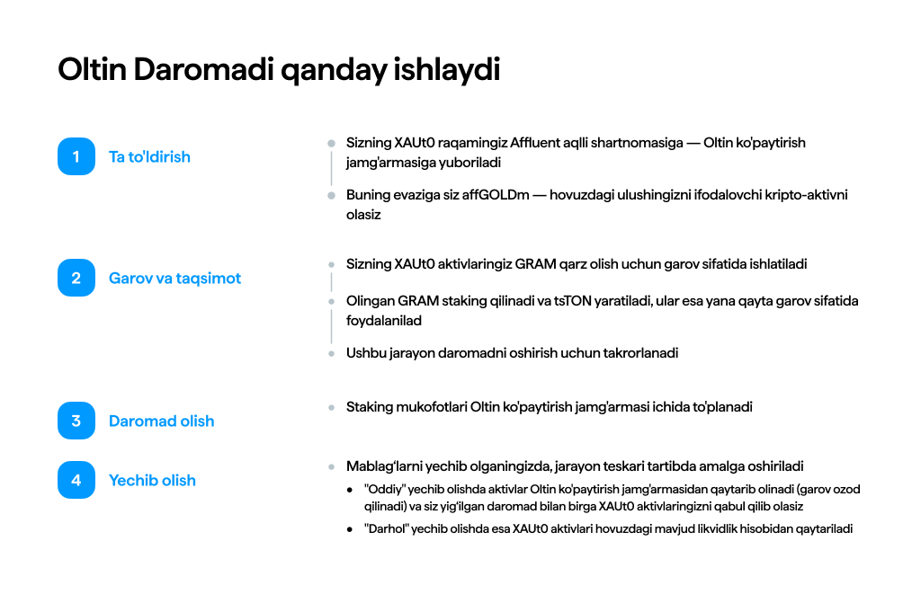 Oltin Daromadi qanday ishlaydi