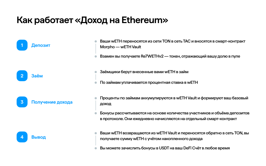 Как работает «Доход на Ethereum»