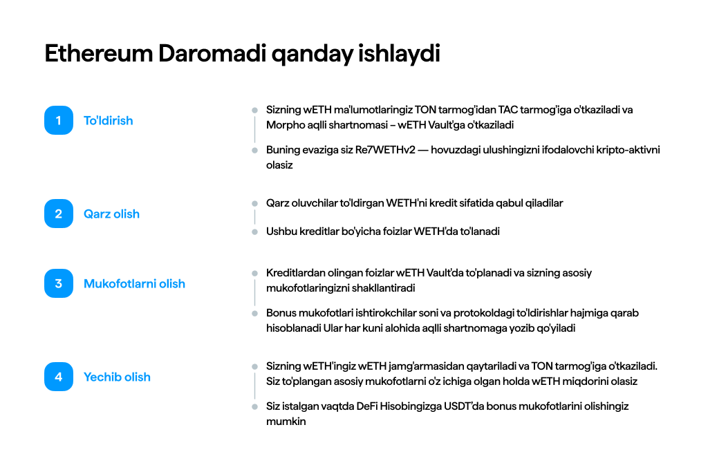 Ethereum Daromadi qanday ishlaydi