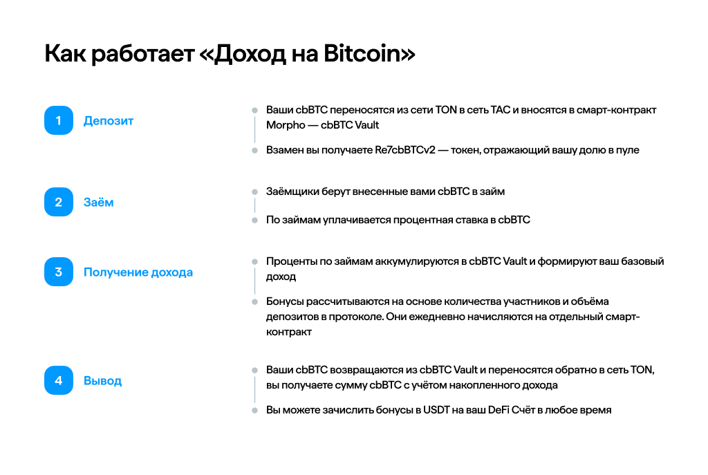 Как работает «Доход на Bitcoin»