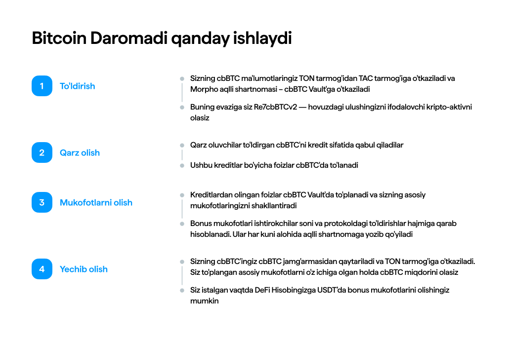 Bitcoin Daromadi qanday ishlaydi