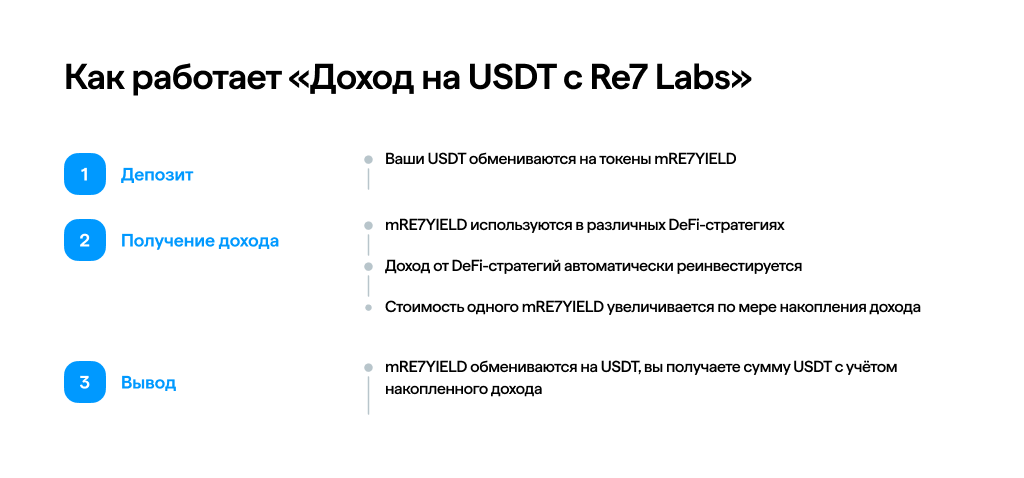 Как работает «Доход на USDT с Re7 Labs»
