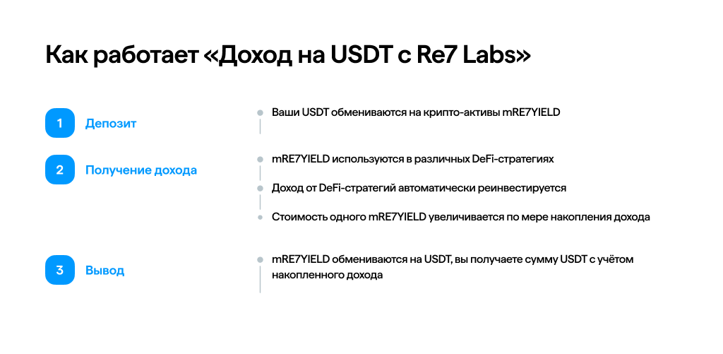 Как работает «Доход на USDT с Re7 Labs»