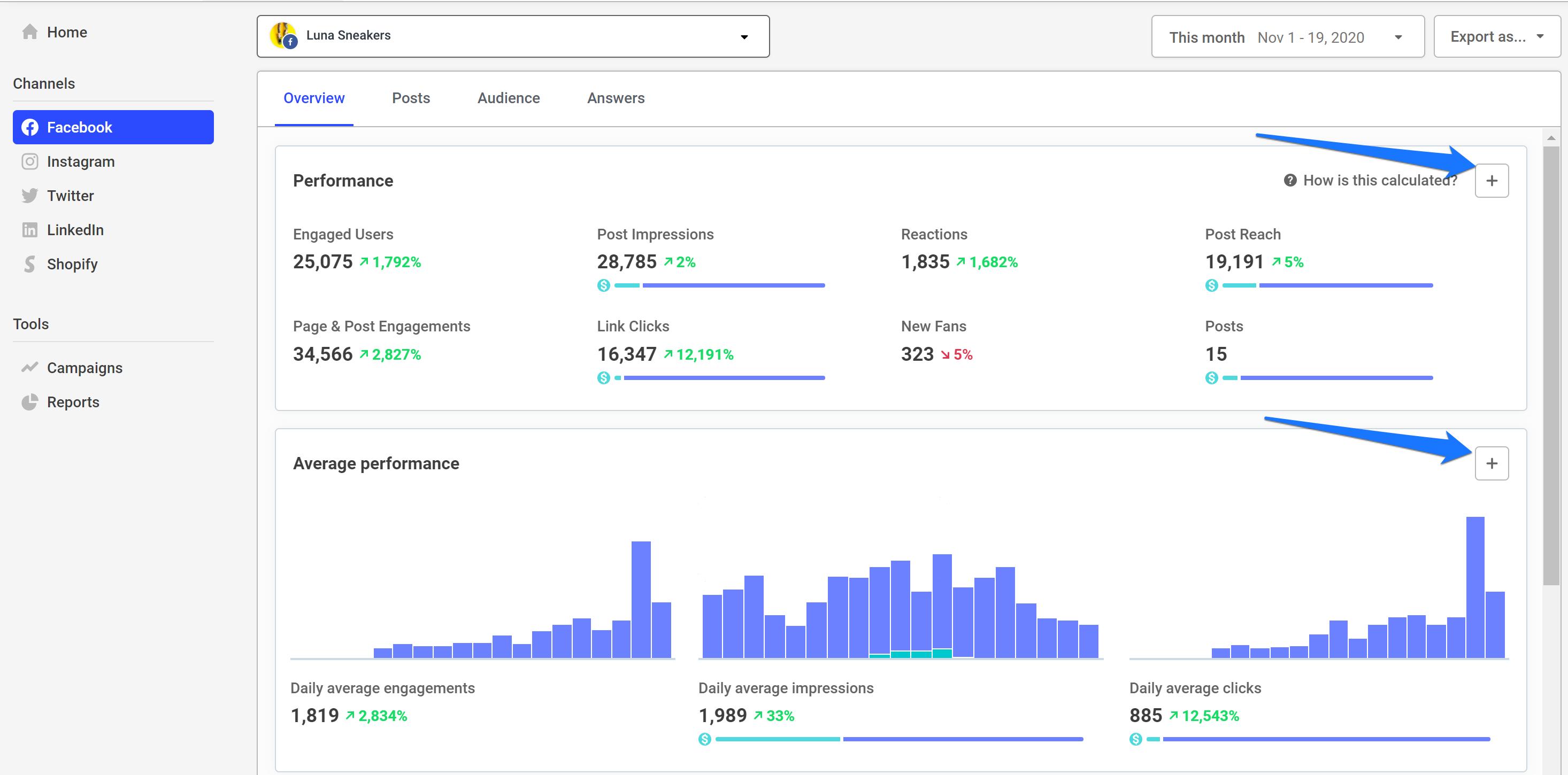 Click the plus button to add any chart or table to a custom analytics report.