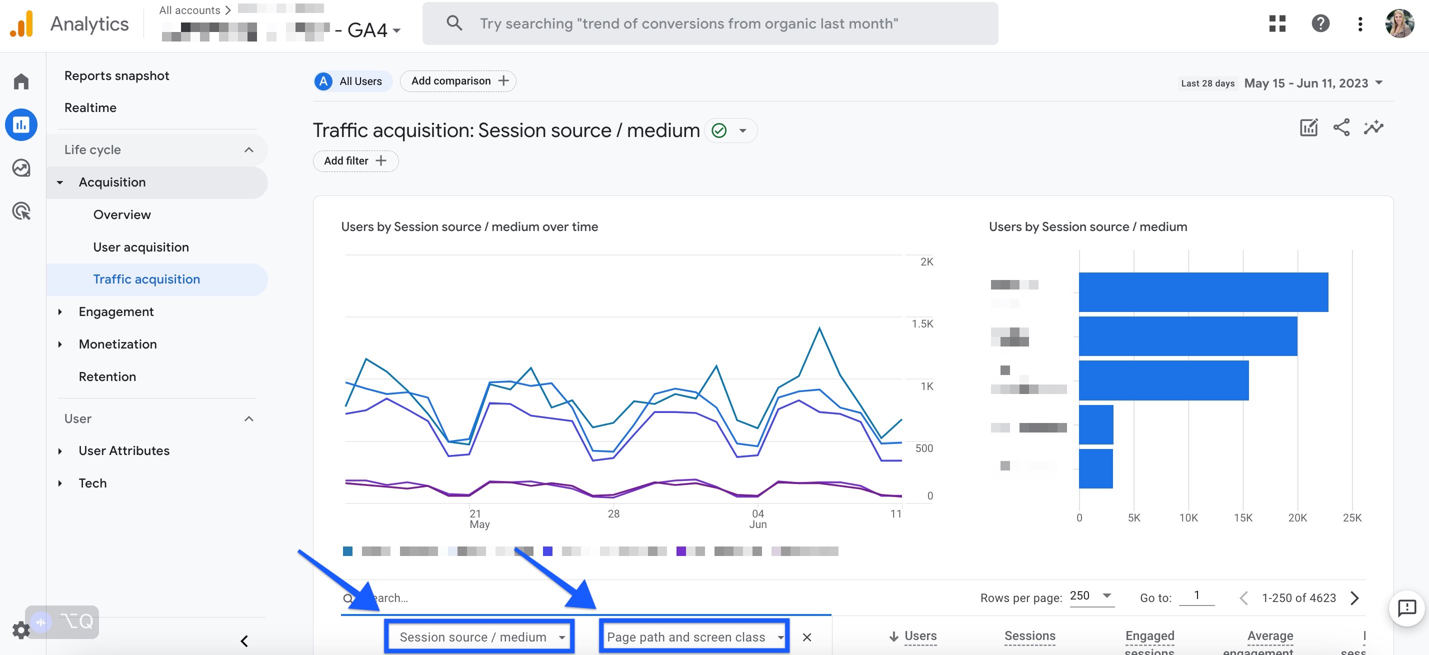 Google Analytics Traffic acquisition Session source medium