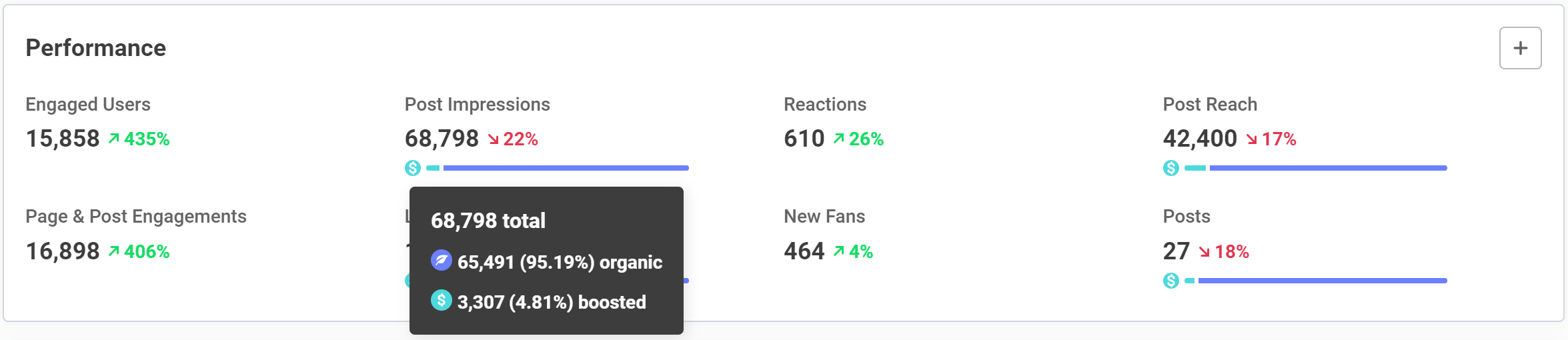 Buffer analytics dashboard performance-overview hover to see ad details