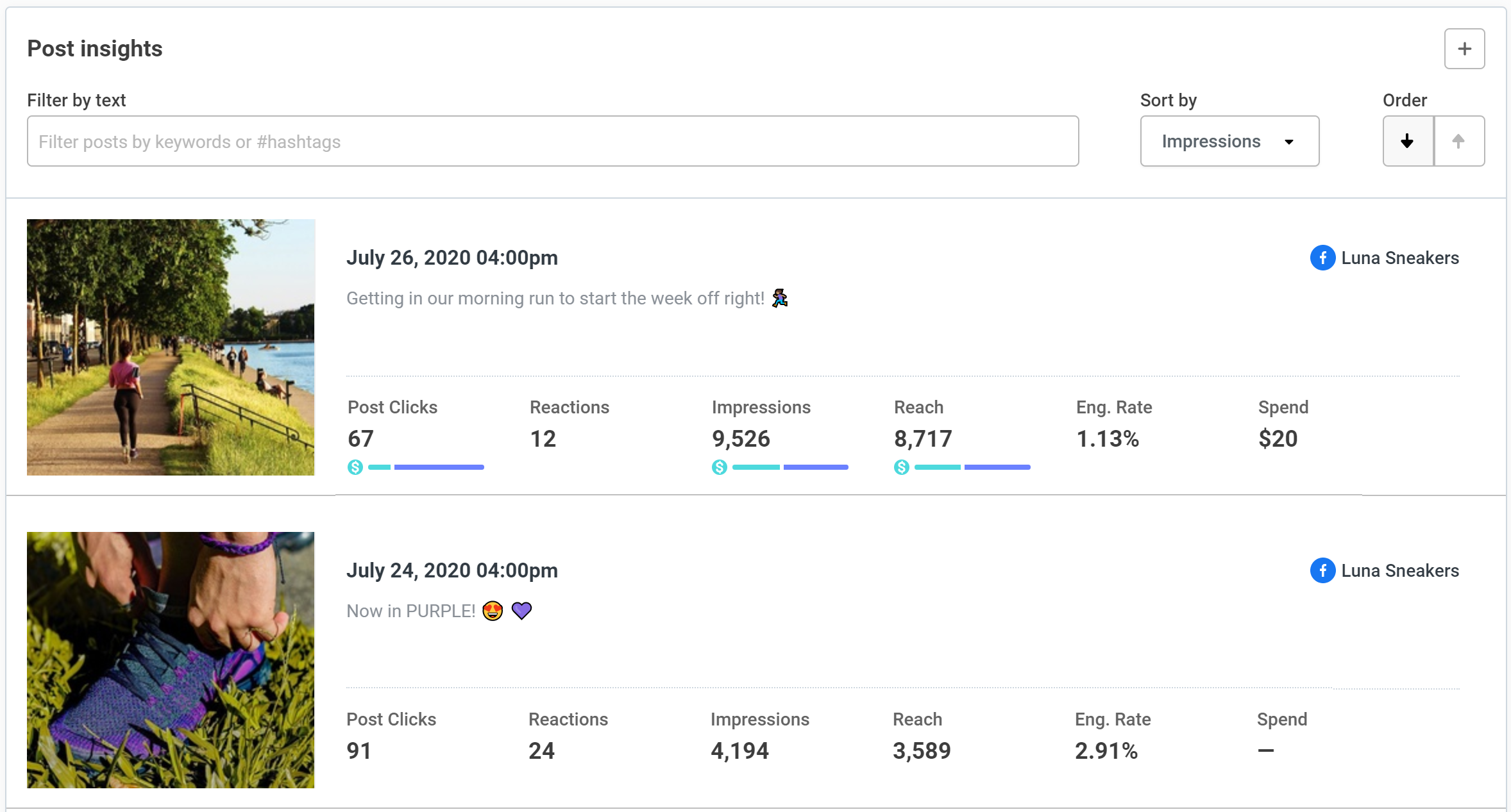 Buffer analytics dashboard showing Post clicks, Reactions, Impressions, Reach, Engagement Rate, and Spend for posts