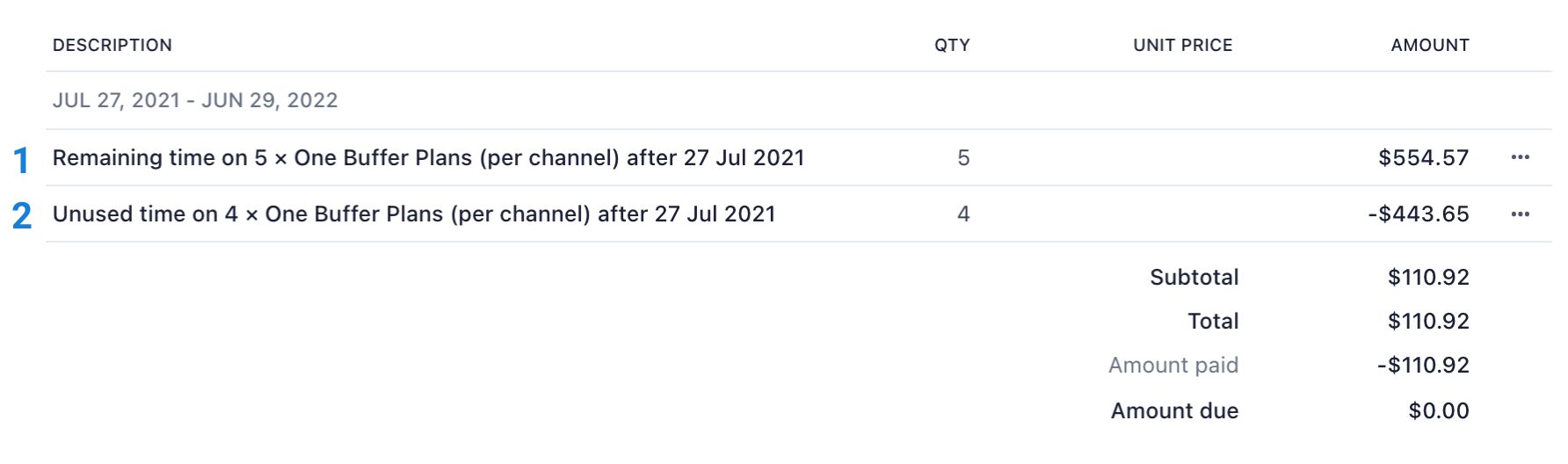 Buffer annual invoice with two lines - the remaining time on the plan with 5 channels and the unused time on the plan with 4 channels