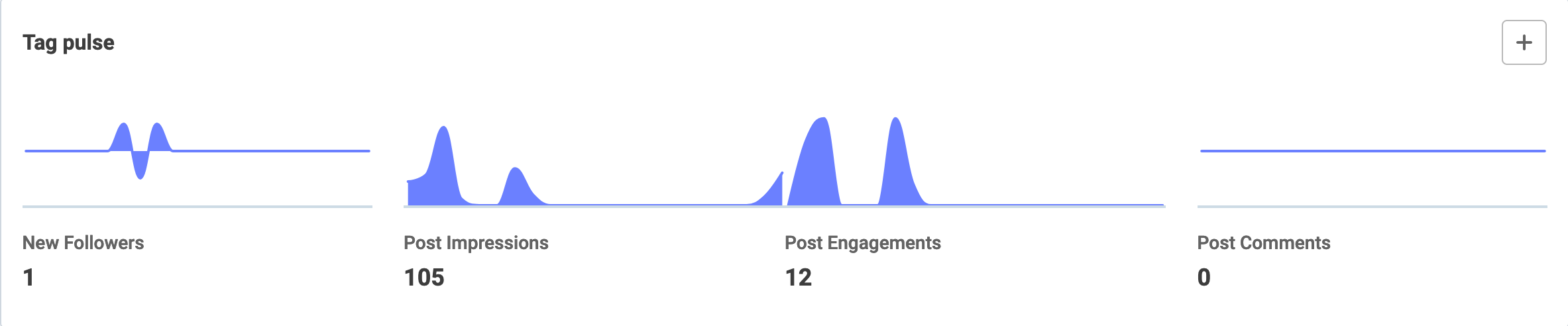 Tag pulse - a quick snapshot of your tag performance