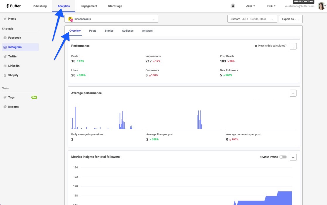 Buffer Analytics Overview report