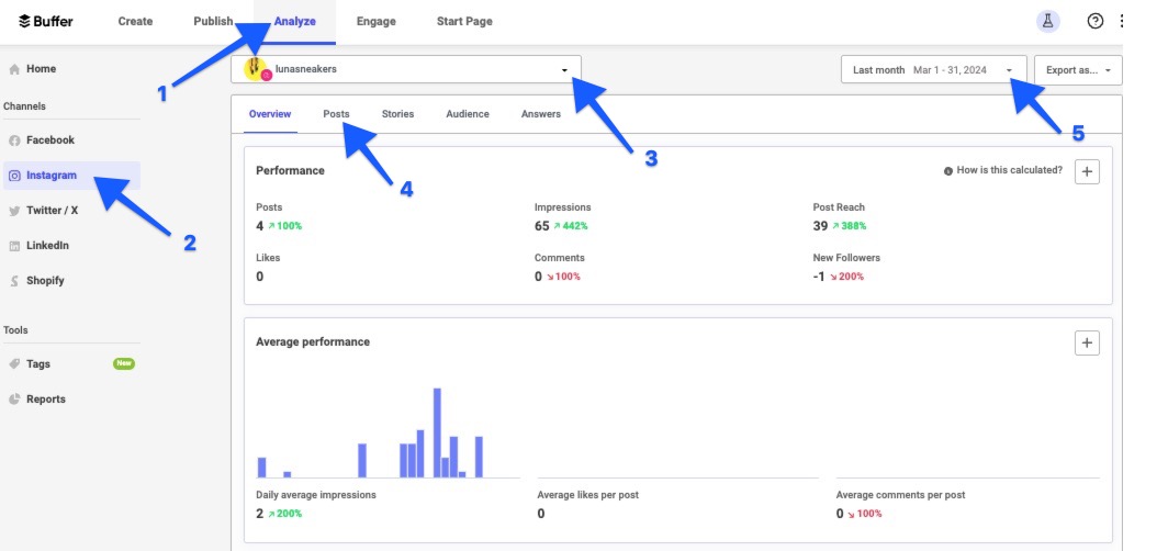 Buffer Analyze Posts report