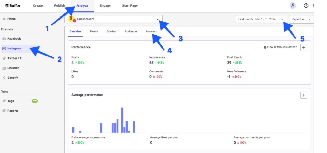 Buffer Analyze answers report