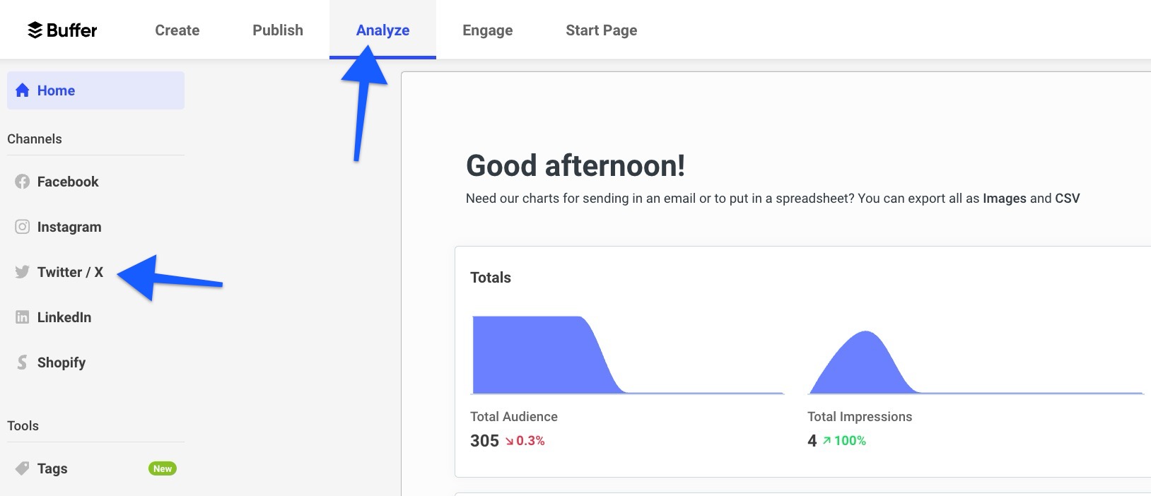 Buffer Analyze Overview screen with arrows pointing to Analyze and Twitter/X