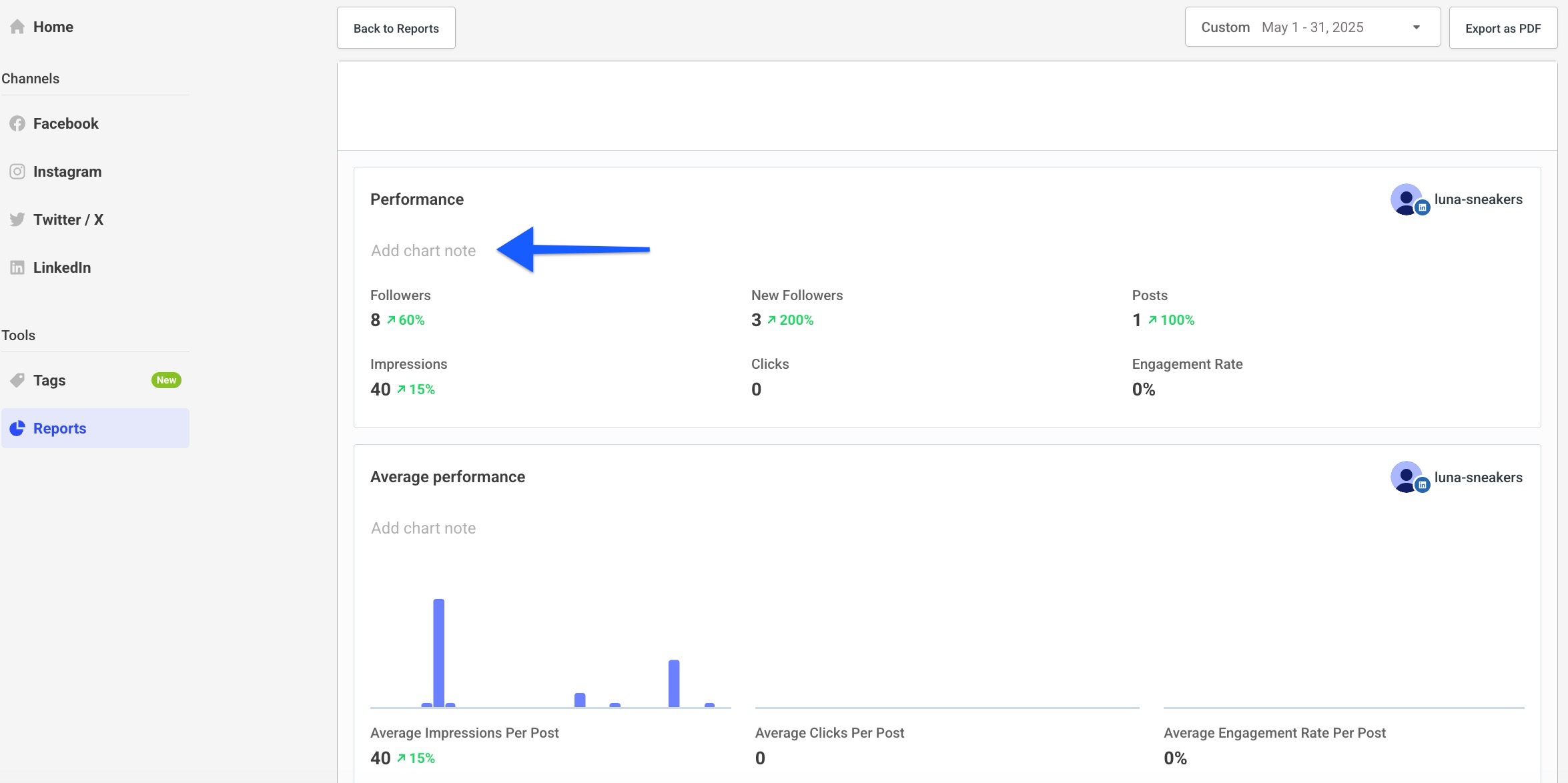 Image of Buffer Analyze custom report with an arrow pointing to Add chart note