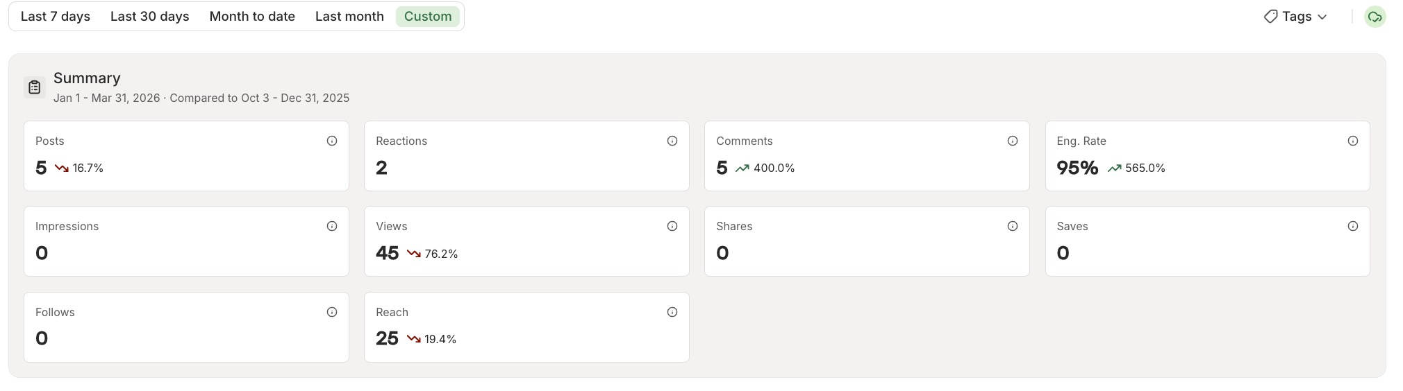 Buffer Insights Summary table
