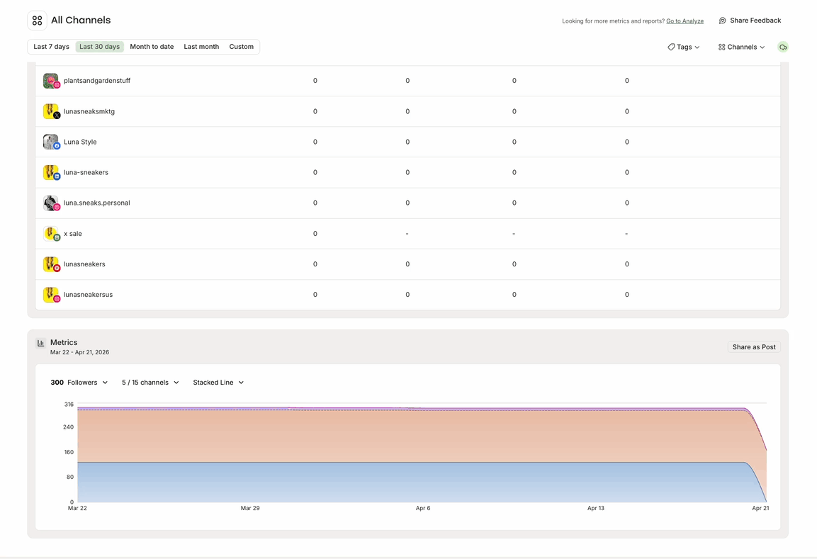 GIF of toggling between Posts and Followers and selecting various channels in Buffer Insights Metrics table