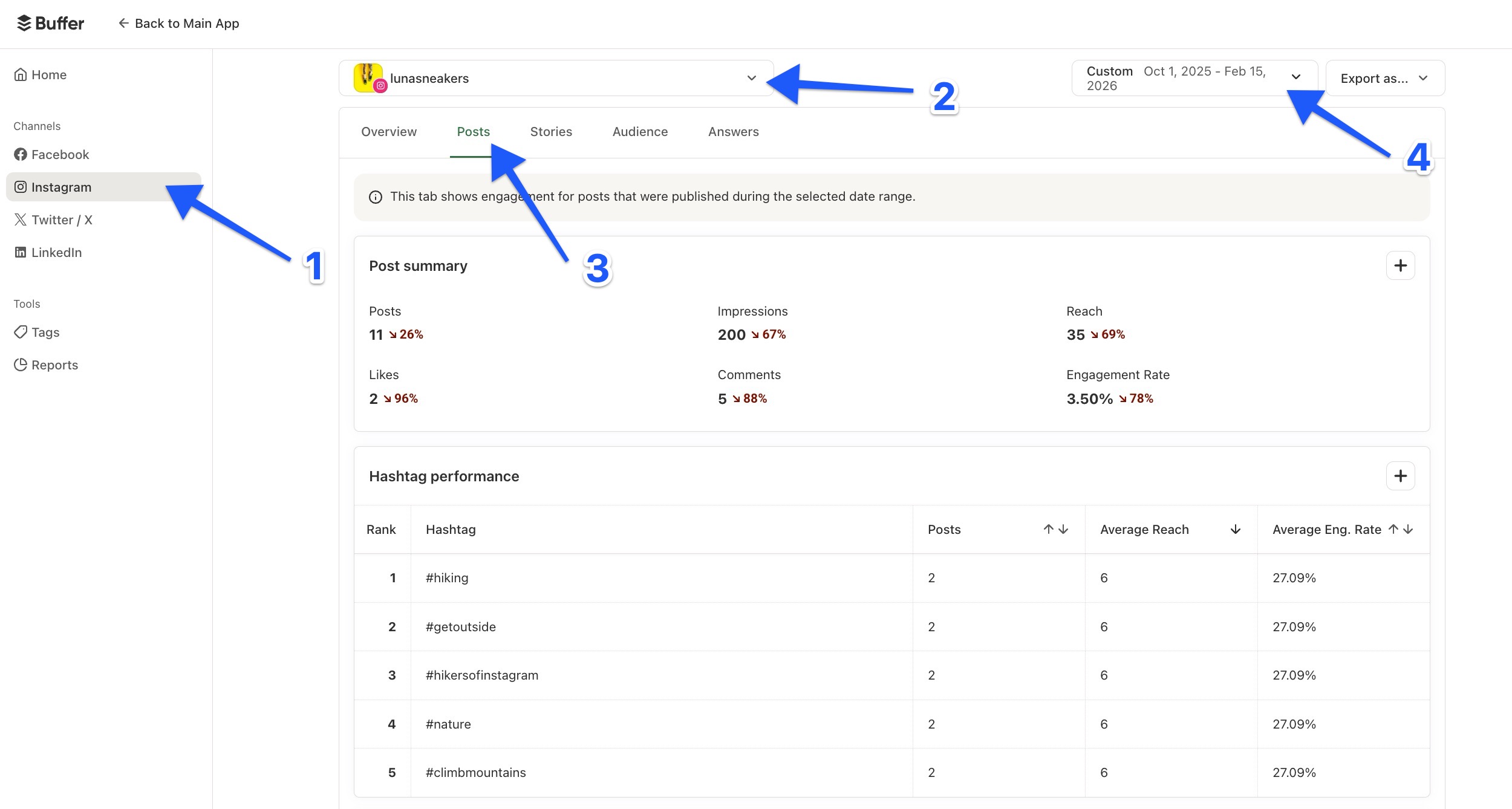 Buffer - Analyze - Posts tab