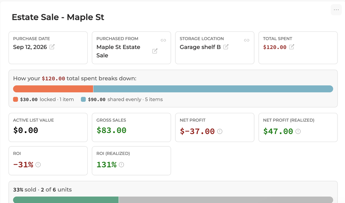 The top of a bulk buy's page: purchase details and total spent, a bar showing $30.00 locked on 1 item and $90.00 shared evenly across 5, the sales and profit figures, and 33% sold.