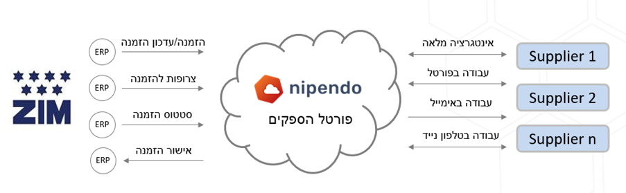 A cloud with a logo

Description automatically generated