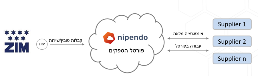 A cloud with a logo

Description automatically generated