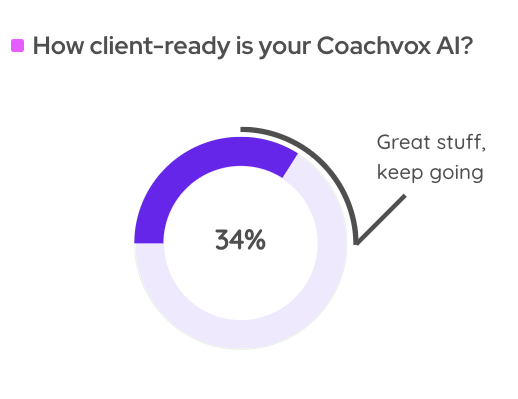 How client-ready is your Coachvox AI?
