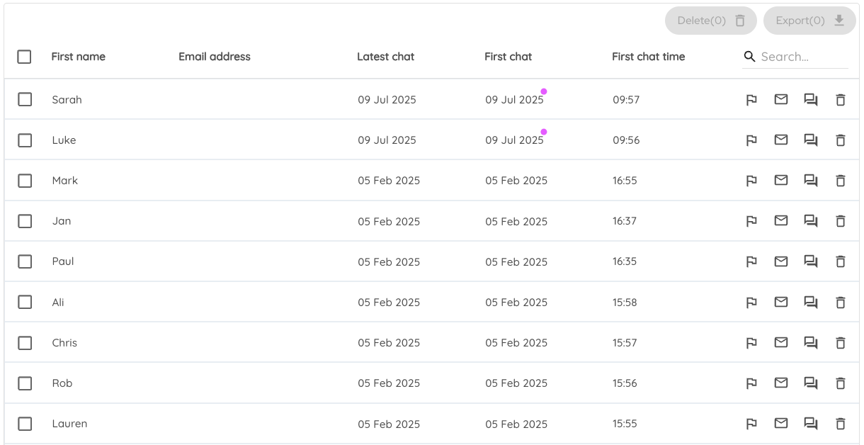 Client chats - example table
