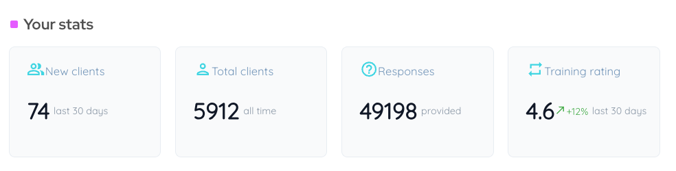 Example client stats