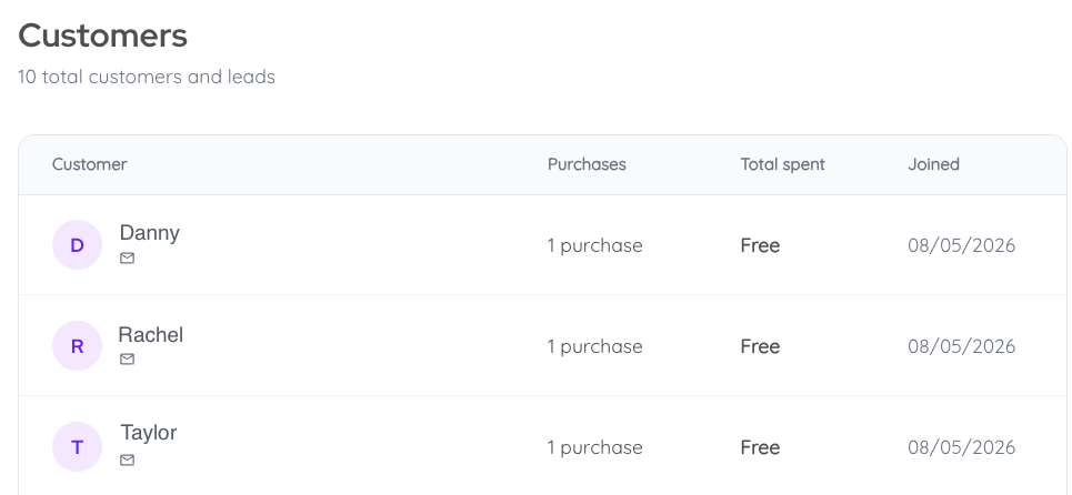 Coachcart customers screen