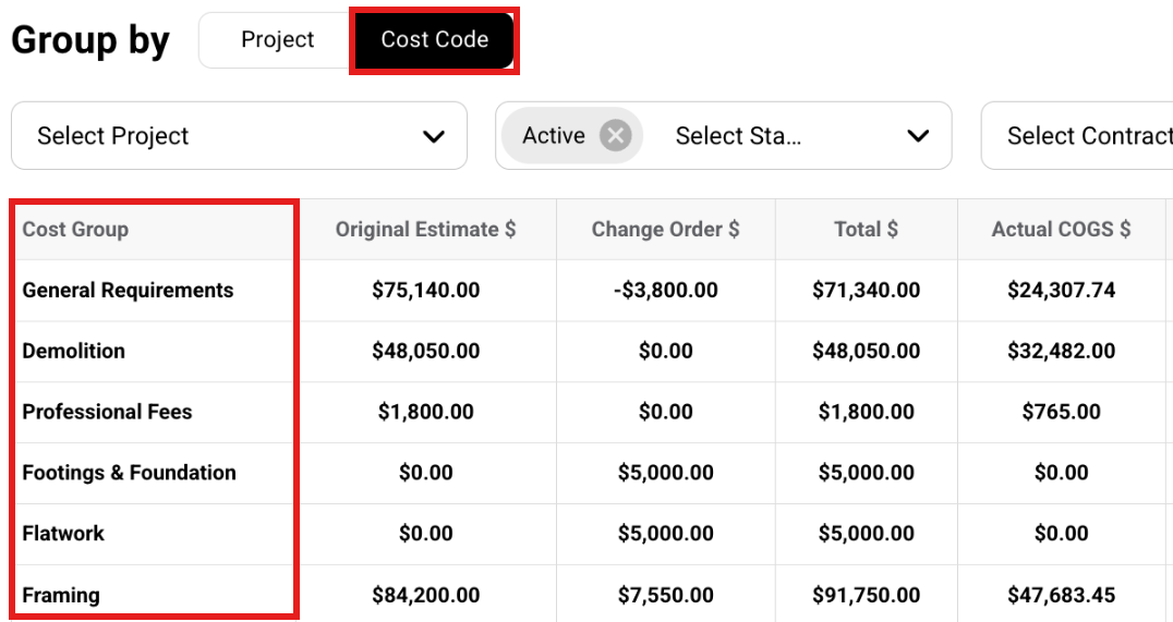 The Cost Code button and the Cost Group column