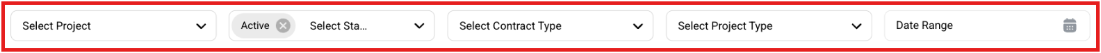 The filters at the top of the Budgets page