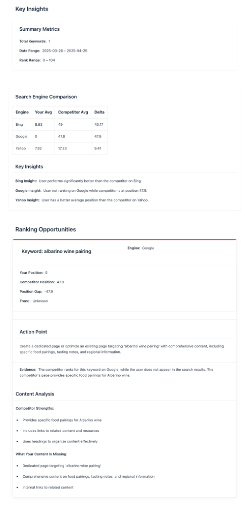 competitor average position analysis
