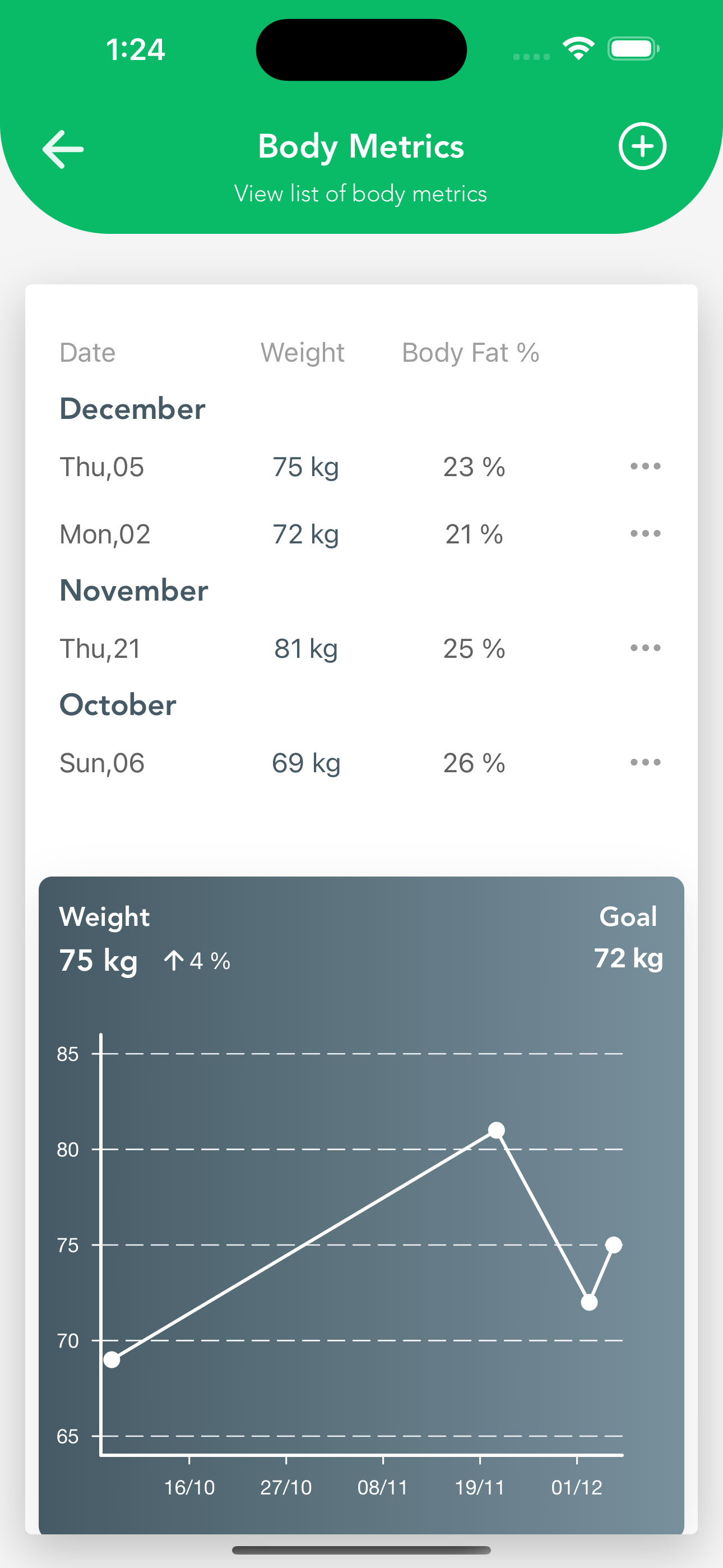 progress photos and weight tracking