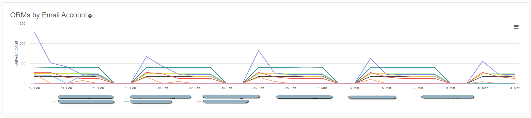 ORM by email eaccount.png