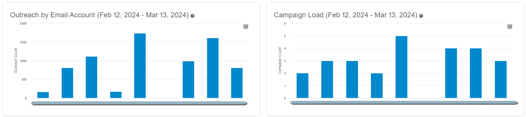 ORM load potential.png