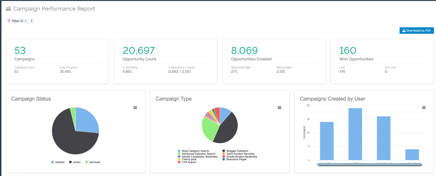 Campaign Performance Report.png