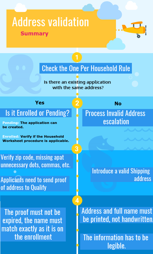 SL_-_Address_Validation.png