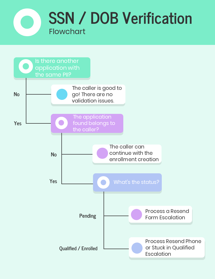 SL_-_SSN__DOB_Verification.png
