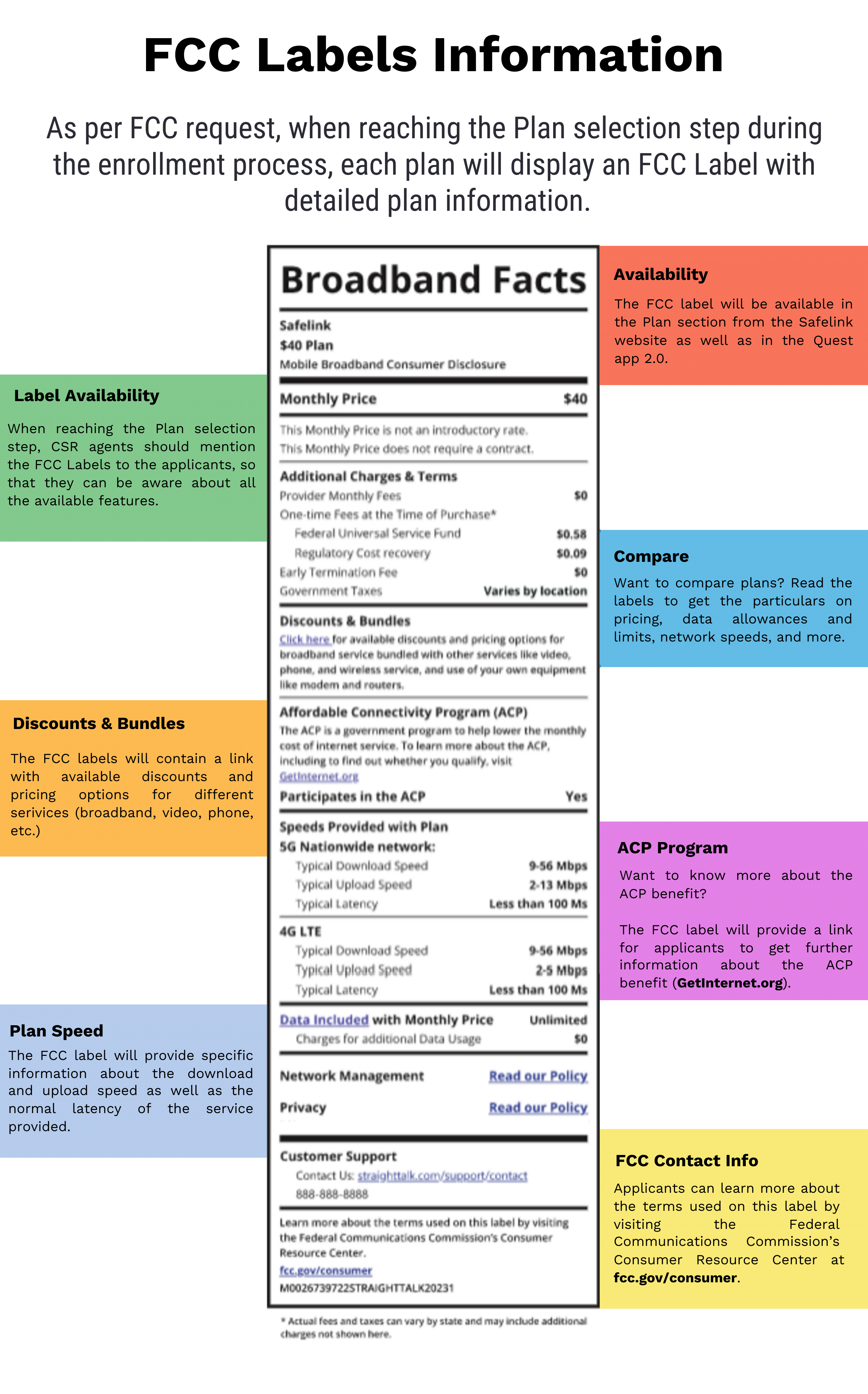 FCC Labels Info - CSR.png