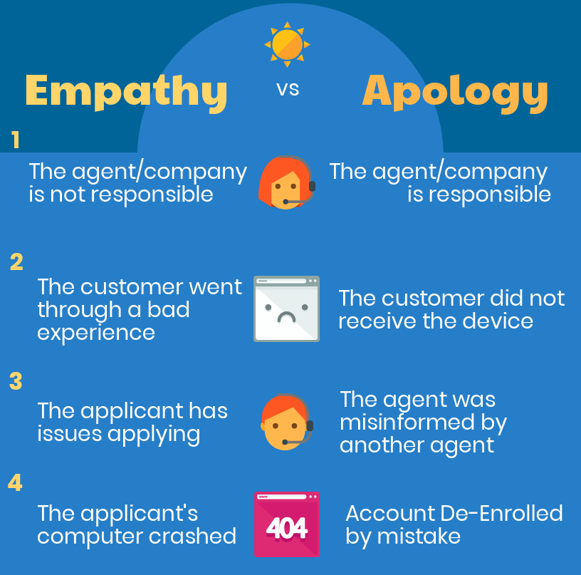 SL_-_Empathy_vs._Apology.png