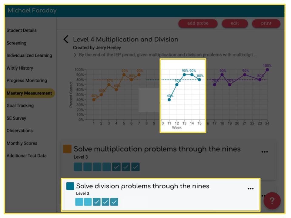 A screenshot of a graph

AI-generated content may be incorrect.